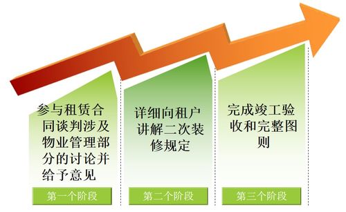 物业品质 资产管理价值的坚实基石