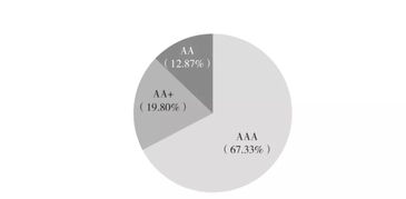 全面解析不动产管理中的资产证券化 赋能资产管理的新范式