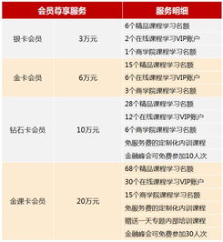 大资管统一监管趋势下的新政解读、产品设计、资产配置与业务模式创新